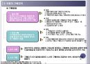 호텔주방의 식품 안전관리.ppt 10페이지