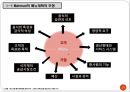 호텔주방의 메뉴경영관리.ppt 10페이지