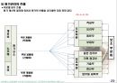 호텔&외식업체주방의 원가경영관리.ppt 23페이지