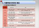 호텔 & 외식업체주방의 식품위생과 HACCP.ppt 4페이지