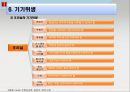 호텔 & 외식업체주방의 식품위생과 HACCP.ppt 20페이지