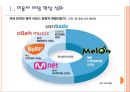 [음악시장] 온라인음악시장(디지털음악시장)의 위기와 업체들의 경쟁전략.PPT자료 3페이지