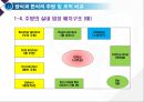조선시대 주방조직의 발전사, 한식VS양식 주방 및 조직 비교.ppt 14페이지