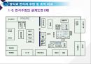 조선시대 주방조직의 발전사, 한식VS양식 주방 및 조직 비교.ppt 16페이지