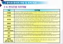 조선시대 주방조직의 발전사, 한식VS양식 주방 및 조직 비교.ppt 20페이지