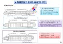 [국제운송] 복합운송과 항공운송.PPT자료 21페이지