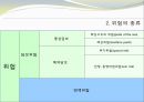 [해상보험] 해상위험의 종류와 사이버 적화보험.PPT자료 8페이지