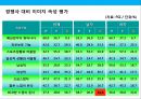 고기능 스포츠 화장품 뉴 브랜드 커뮤니케이션 전략 (NEW BRAND strategy communication).PPT자료 11페이지