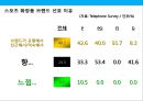 고기능 스포츠 화장품 뉴 브랜드 커뮤니케이션 전략 (NEW BRAND strategy communication).PPT자료 18페이지