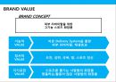 고기능 스포츠 화장품 뉴 브랜드 커뮤니케이션 전략 (NEW BRAND strategy communication).PPT자료 25페이지