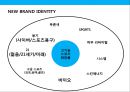 고기능 스포츠 화장품 뉴 브랜드 커뮤니케이션 전략 (NEW BRAND strategy communication).PPT자료 32페이지