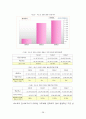 세스코 CESCO 브랜드분석과 세스코 마케팅전략 분석및 세스코 경영전략과 향후나아가야할 방향,느낀점 28페이지