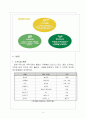 금복주 경영전략분석과 마케팅전략분석및 금복주 개선방안 제안 3페이지