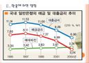 [물가안정] 물가상승과 하락에 따른 경제영향과 전망.PPT자료 7페이지