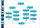 Managing Capacity and Demand (수요관리 전략 조사) 3페이지