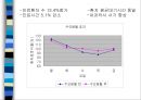 Managing Capacity and Demand (수요관리 전략 조사) 7페이지