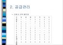 Managing Capacity and Demand (수요관리 전략 조사) 22페이지