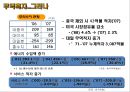 한미 FTA 이해 및 의약분약 파급효과 분석 5페이지