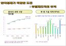 한미 FTA 이해 및 의약분약 파급효과 분석 8페이지