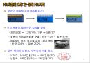 한미 FTA 이해 및 의약분약 파급효과 분석 12페이지