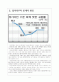 [일자리창출]일자리부족에 의한 취업문제와 해결방안 보고서 4페이지