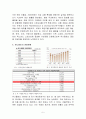 유니클로(UNIQLO) 마케팅 성공사례분석 및 유니클로 해외진출 마케팅전략분석과 전략제안 5페이지