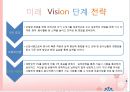 [설득력] 자신의 미래 버전과 인생계획 - Who Am I?.ppt 15페이지