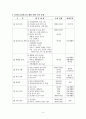 재활원 지역사회 교류활성화 사업계획서 - 2013 재활원 물리치료실 개방 3페이지