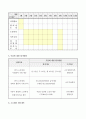 노인일자리사업계획서_(개발원입력분2009) 4페이지