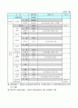 노인일자리사업계획서_(개발원입력분2009) 5페이지