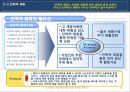 대명리조트 마케팅전략안(경영분석,4P,SWOT,5Forece모델, 설문조사,결론) 14페이지