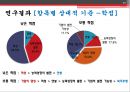 취업시 기업선택기준에 대한 목적과 과제 연구의 모형 연구변수의 정의 및 설문 결과및 한계 17페이지