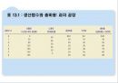 [A+] 기업활동의 목표 - 이윤극대화  생산비용  총수입  총비용  기회비용  경제학적 이윤과 회계학적 이윤  생산함수  고정비용  가변비용  평균비용  한계비용곡선 8페이지