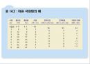 [A+] 완전경쟁시장 조건특성  완전경쟁기업 수입  한계비용곡선과 기업 공급곡선  단기 조업중단 조건  장기 진입 퇴출조건  완전경쟁시장에서 공급곡선  장기공급곡선 이 우상향 할 수 있는 이유 7페이지