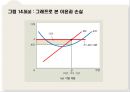 [A+] 완전경쟁시장 조건특성  완전경쟁기업 수입  한계비용곡선과 기업 공급곡선  단기 조업중단 조건  장기 진입 퇴출조건  완전경쟁시장에서 공급곡선  장기공급곡선 이 우상향 할 수 있는 이유 16페이지