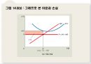 [A+] 완전경쟁시장 조건특성  완전경쟁기업 수입  한계비용곡선과 기업 공급곡선  단기 조업중단 조건  장기 진입 퇴출조건  완전경쟁시장에서 공급곡선  장기공급곡선 이 우상향 할 수 있는 이유 17페이지