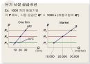 [A+] 완전경쟁시장 조건특성  완전경쟁기업 수입  한계비용곡선과 기업 공급곡선  단기 조업중단 조건  장기 진입 퇴출조건  완전경쟁시장에서 공급곡선  장기공급곡선 이 우상향 할 수 있는 이유 20페이지