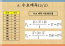 [A+] 기업분석 - 천호가구백화점 조사보고서  생산  운영  관리  설비배치  작업공정  생산운영  수요예측  품질관리  자재관리  재고관리  문제점 해결방안 및 개선효과 8페이지