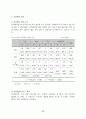 십대 청소년의 성경험 및 성태도에 관한 실태조사 26페이지