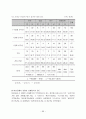 십대 청소년의 성경험 및 성태도에 관한 실태조사 33페이지