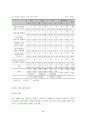 십대 청소년의 성경험 및 성태도에 관한 실태조사 46페이지