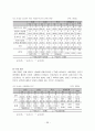 십대 청소년의 성경험 및 성태도에 관한 실태조사 50페이지