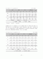 십대 청소년의 성경험 및 성태도에 관한 실태조사 57페이지