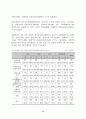 십대 청소년의 성경험 및 성태도에 관한 실태조사 59페이지