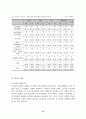 십대 청소년의 성경험 및 성태도에 관한 실태조사 62페이지