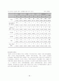 십대 청소년의 성경험 및 성태도에 관한 실태조사 64페이지