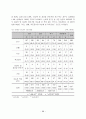 십대 청소년의 성경험 및 성태도에 관한 실태조사 68페이지