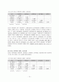 십대 청소년의 성경험 및 성태도에 관한 실태조사 74페이지