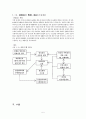 [A+] 국내항공법 - 항공 위험물 운송  위험물 운송법  항공법  운송법  국제민간항공조약  문제점  개선방안  아시아나항공  대한항공 5페이지