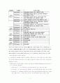 [A+] 국내항공법 - 항공 위험물 운송  위험물 운송법  항공법  운송법  국제민간항공조약  문제점  개선방안  아시아나항공  대한항공 7페이지